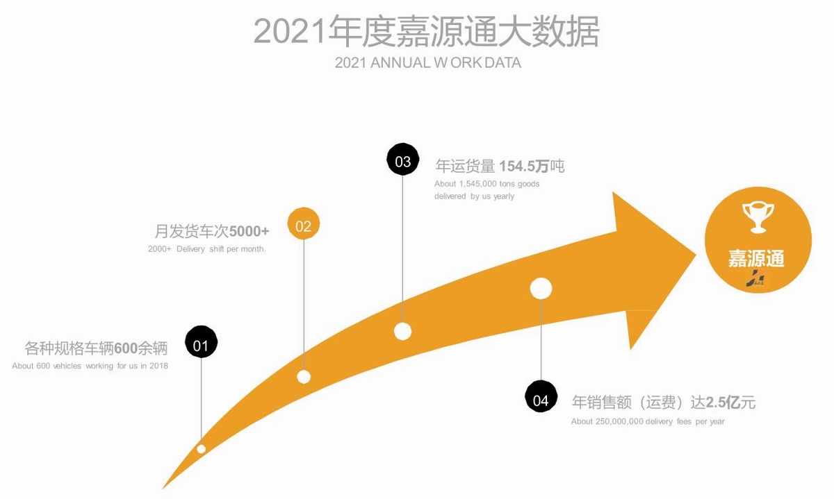 嘉源通大數(shù)據.jpg
